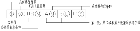 cad形位公差怎么標注