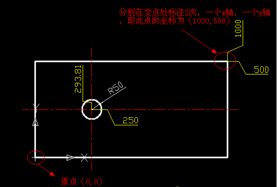 CAD坐標(biāo)標(biāo)注的用法及含義198.png