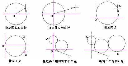 CAD的圓、圓弧、橢圓、橢圓弧命令301.png