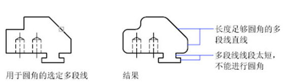 CAD中圓角、倒角的一些技巧