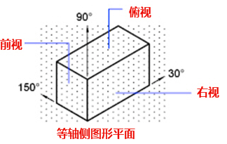 CAD中的柵格是什么？有什么作用？