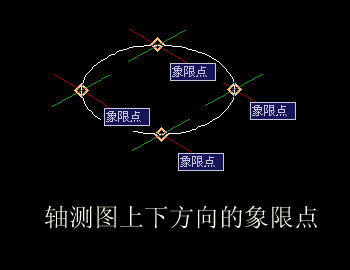 CAD中象限點(diǎn)的確定