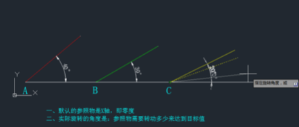 CAD旋轉(zhuǎn)參照的方法有哪些？